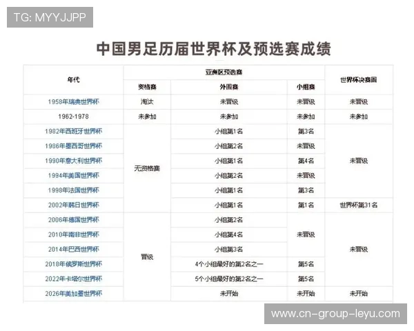 亚洲足球预选赛中国队表现抢眼，提前锁定出线资格，亚洲预选赛国足大名单